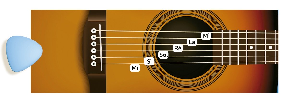 Como localizar as notas no braço do violão? - Violão Brasil