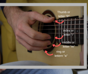Técnicas de violão para iniciantes
